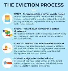 how long does an eviction stay on your