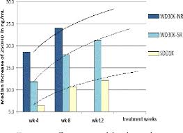 Figure 2 From Safety And Efficacy Of Weekly 30 000 Iu