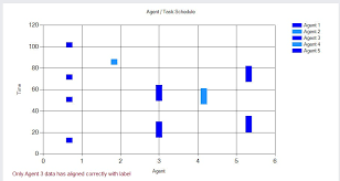 Aligning Range Column Data With X Axis Labels In Chart