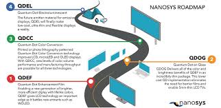 Nanosys Has Broad Presence At Sid 2018