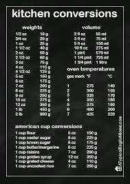 A Typical English Home Kitchen Conversion Chart Printable
