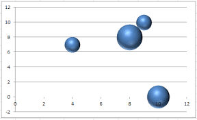 Friday Challenge Conditionally Control Excel Bubble Chart