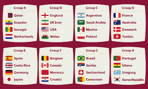 World Cup 2022 Group List gambar png