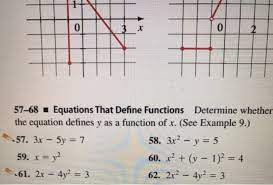 Equations That Define Functions