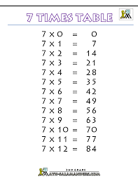 Times Tables Charts Up To 12 Times Table