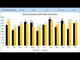 dynamic variance arrows chart with