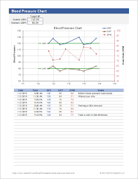 Methodical Blood Pressure Chart Download Free Blood Pressure