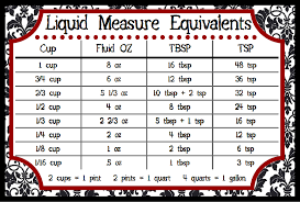 Measurement Conversion Chart Ruler Click On The Image To