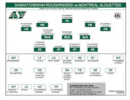 The Blair Necessities Depth Charts For Riders Alouettes Game