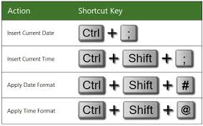 Excel Date And Time Everything You Need To Know