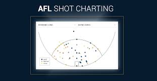 Afl Shot Accuracy Explained