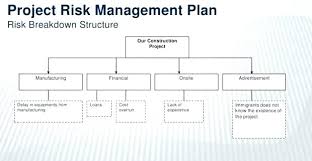 Construction Risk Management Plan Template Construction Risk
