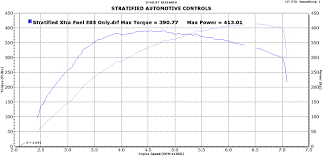 Blog Ford Focus St Big Turbo Upgrade Guide By Stratified