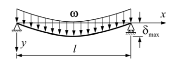 supported beam deflection calculator