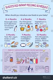 Precise Infant Feeding Guide Chart Six Months Baby Food