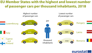 You should only work with an auto transport company that hires experienced, safe drivers the season that you choose to ship your car can affect the cost of transportation due to how many people are on the road as well as weather conditions. Passenger Cars In The Eu Statistics Explained