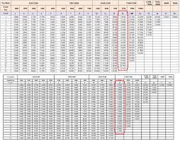 7th Cpc Pay Matrix Table Level 13 13a And 14 Central