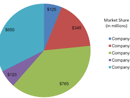 what is market share toughnickel