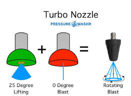 Pressure Washer Nozzles 101 Definitive Guide To Pressure