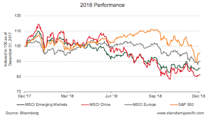 Heres Why Emerging Markets Will Do Well In 2019