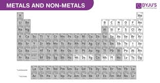 properties of metals and non metals