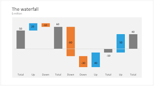 How To Create A Mckinsey Style Waterfall Chart Powerpoint