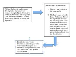 What Is A Judicial Review Procedure Definition Video