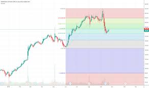 Oled Stock Price And Chart Nasdaq Oled Tradingview