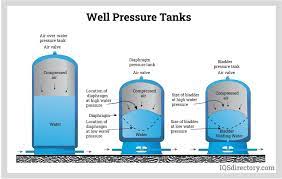 pressure tanks types applications
