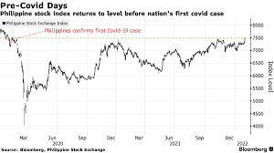 philippine stocks back to pre covid