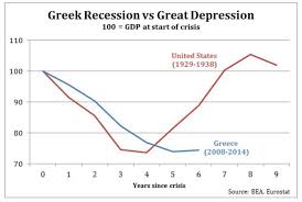 Greeces Debt Crisis Explained In Charts And Maps Vox