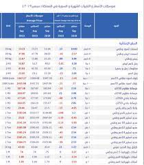 سعر حديد التسليح اليوم