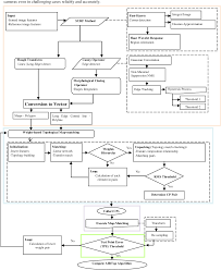 Figure 1 From Automatic Registration Of Airborne And