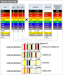 resistor color code chart 4 band 5