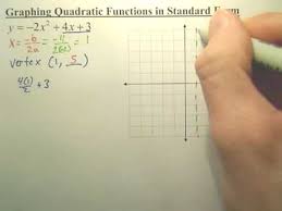 A Quadratic Function In Standard Form