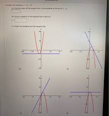 Parabola Y 4x X2