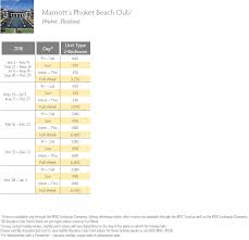 Marriott Phuket Beach Club Points Chart Resort Info