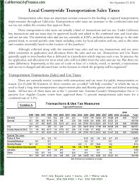 Local Countywide Transportation Sales Taxes Pdf Free Download
