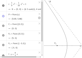 Hyperbola Equation Geogebra