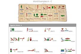 Egyptian Hieroglyphic Alphabet