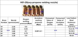 Us 9 1 5pcs Lot H01 12 Oxy Acetylene Welding Nozzle Welding Tip Sizes Of 1 2 3 4 5 For H01 12 Welding Torch In Welding Nozzles From Tools On