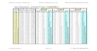 Pipe Sizing Charts Tables 12890822