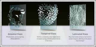 Difference Between Types Of Glass