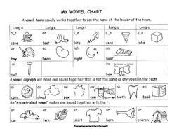 Vowel Chart Long Vowels Vowel Digraphs R Controlled Vowels