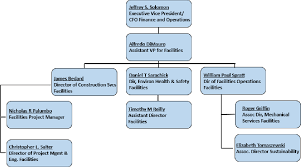 Figure 7 From Developing Building Information Modeling Bim
