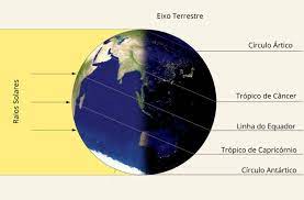 Profissão mães ,o solstício de verão em portugal este ano ocorre hoje, 20 de junho, mais precisamente às 22h34. Solsticio De Verao Toda Materia