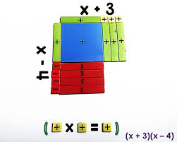algebra tiles to multiply polynomials