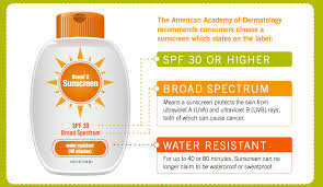 Noun sunscreen a substance formulated to prevent sunburn, skin. Study Shows Consumers Still Find Sunscreen Labels Confusing Craigdailypress Com