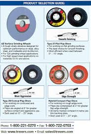 Machinists Rule Tool Tips Focus On Abrasive Grinding