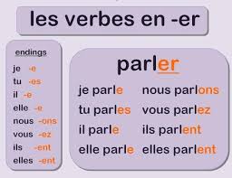 An Er Verb French Verbs French Lessons French Words